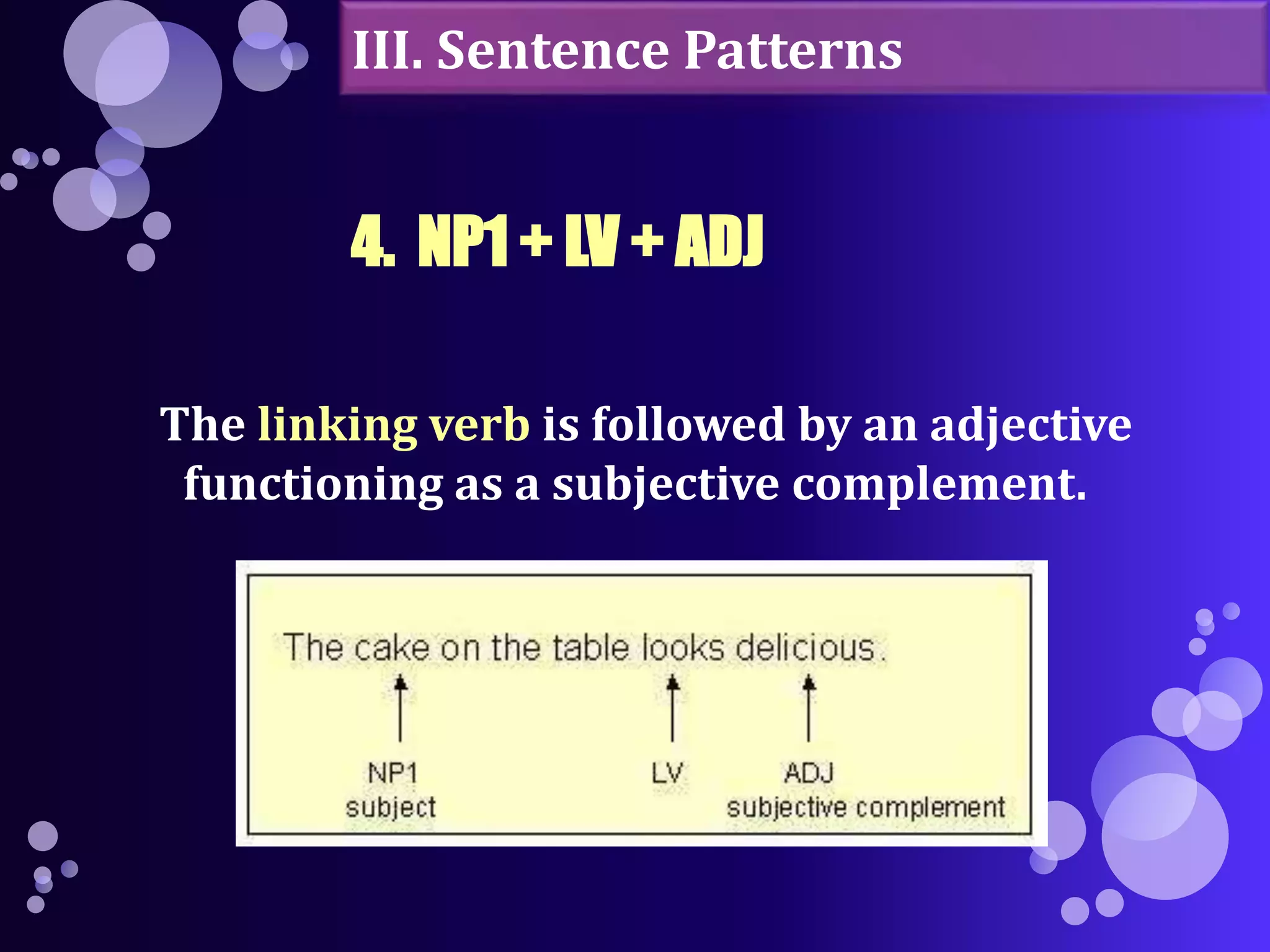 III. Sentence Patterns 
4. NP1 + LV + ADJ 
The linking verb is followed by an adjective 
functioning as a subjective complement. 
 
