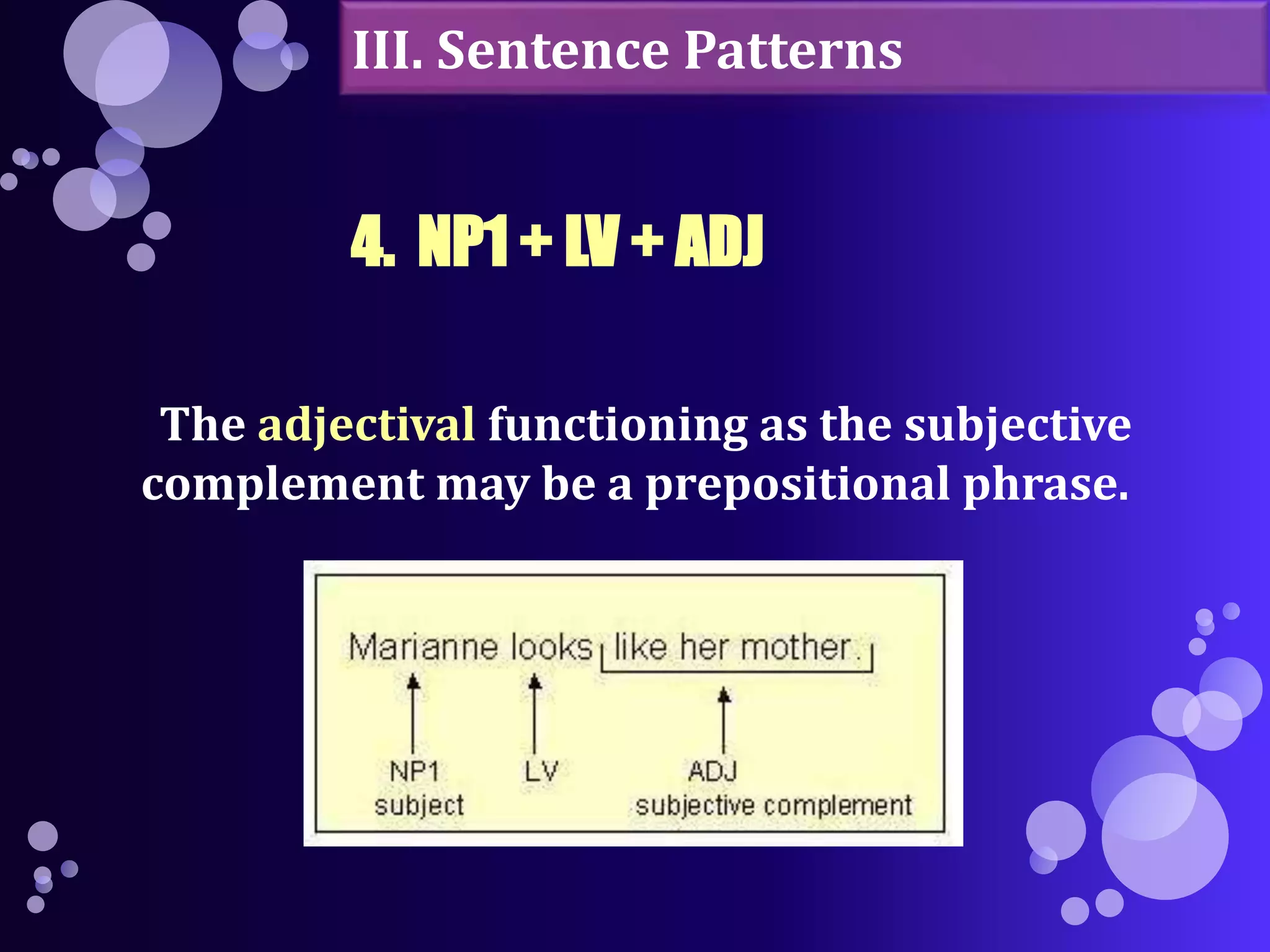 III. Sentence Patterns 
4. NP1 + LV + ADJ 
The adjectival functioning as the subjective 
complement may be a prepositional phrase. 
 