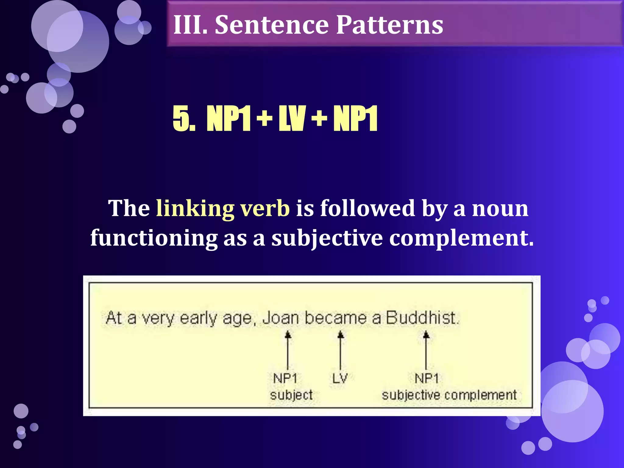 III. Sentence Patterns 
5. NP1 + LV + NP1 
The linking verb is followed by a noun 
functioning as a subjective complement. 
 