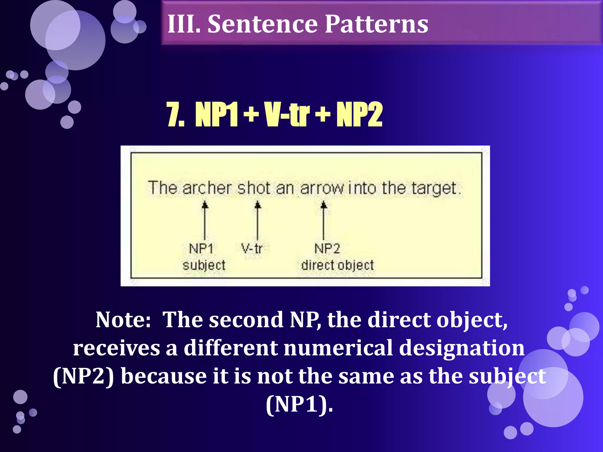 III. Sentence Patterns 
7. NP1 + V-tr + NP2 
Note: The second NP, the direct object, 
receives a different numerical designation 
(NP2) because it is not the same as the subject 
(NP1). 
 