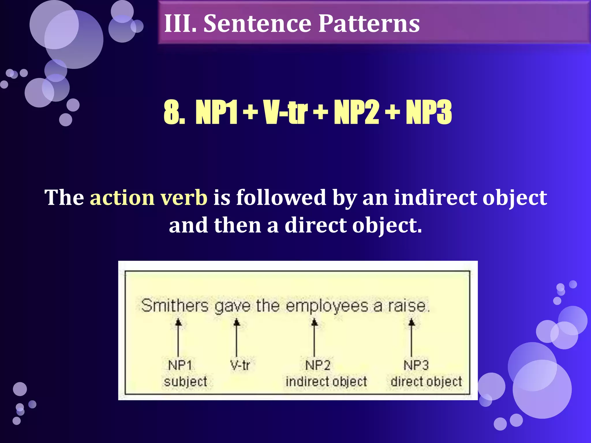 III. Sentence Patterns 
8. NP1 + V-tr + NP2 + NP3 
The action verb is followed by an indirect object 
and then a direct object. 
 