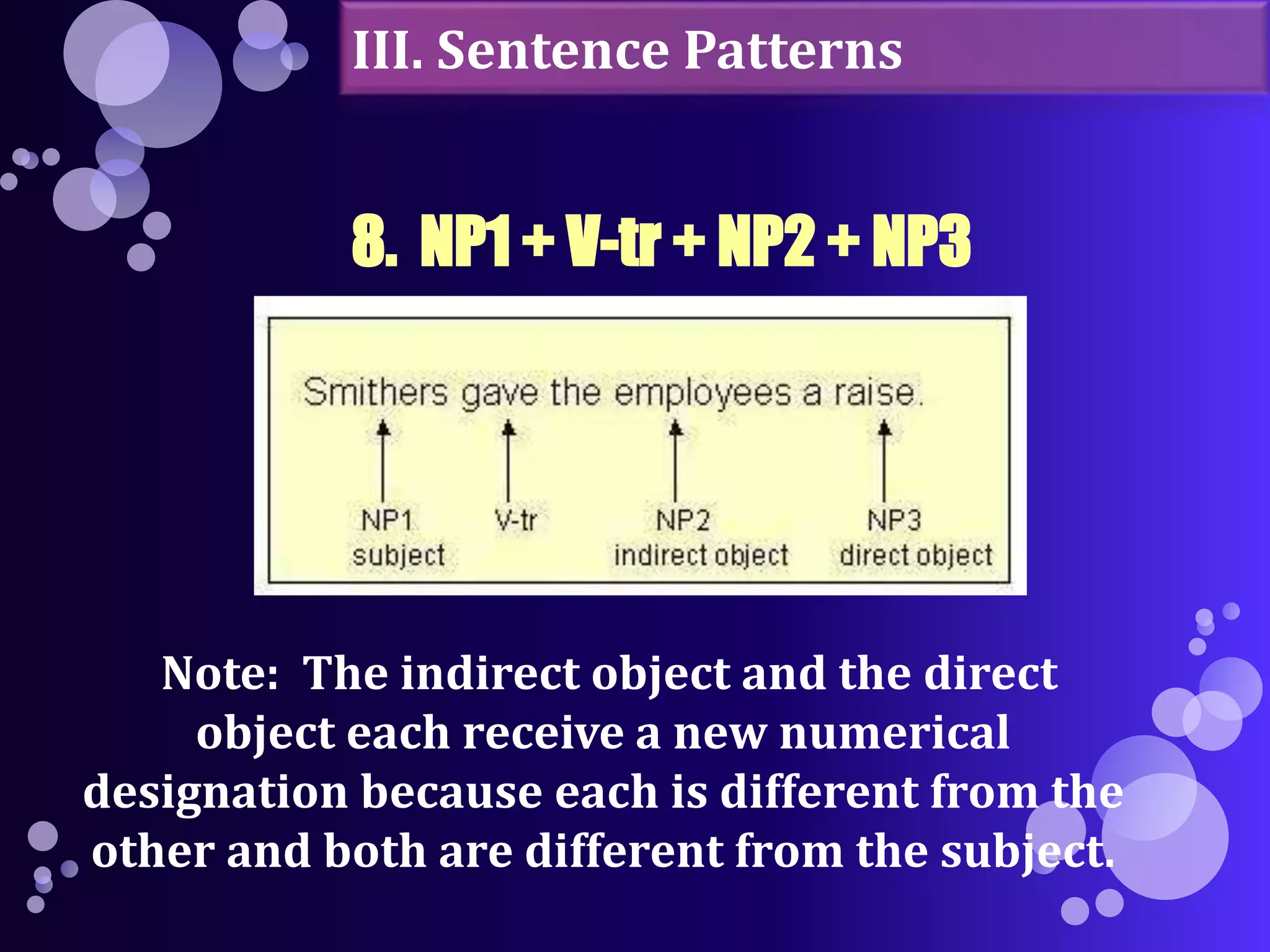 III. Sentence Patterns 
8. NP1 + V-tr + NP2 + NP3 
Note: The indirect object and the direct 
object each receive a new numerical 
designation because each is different from the 
other and both are different from the subject. 
 