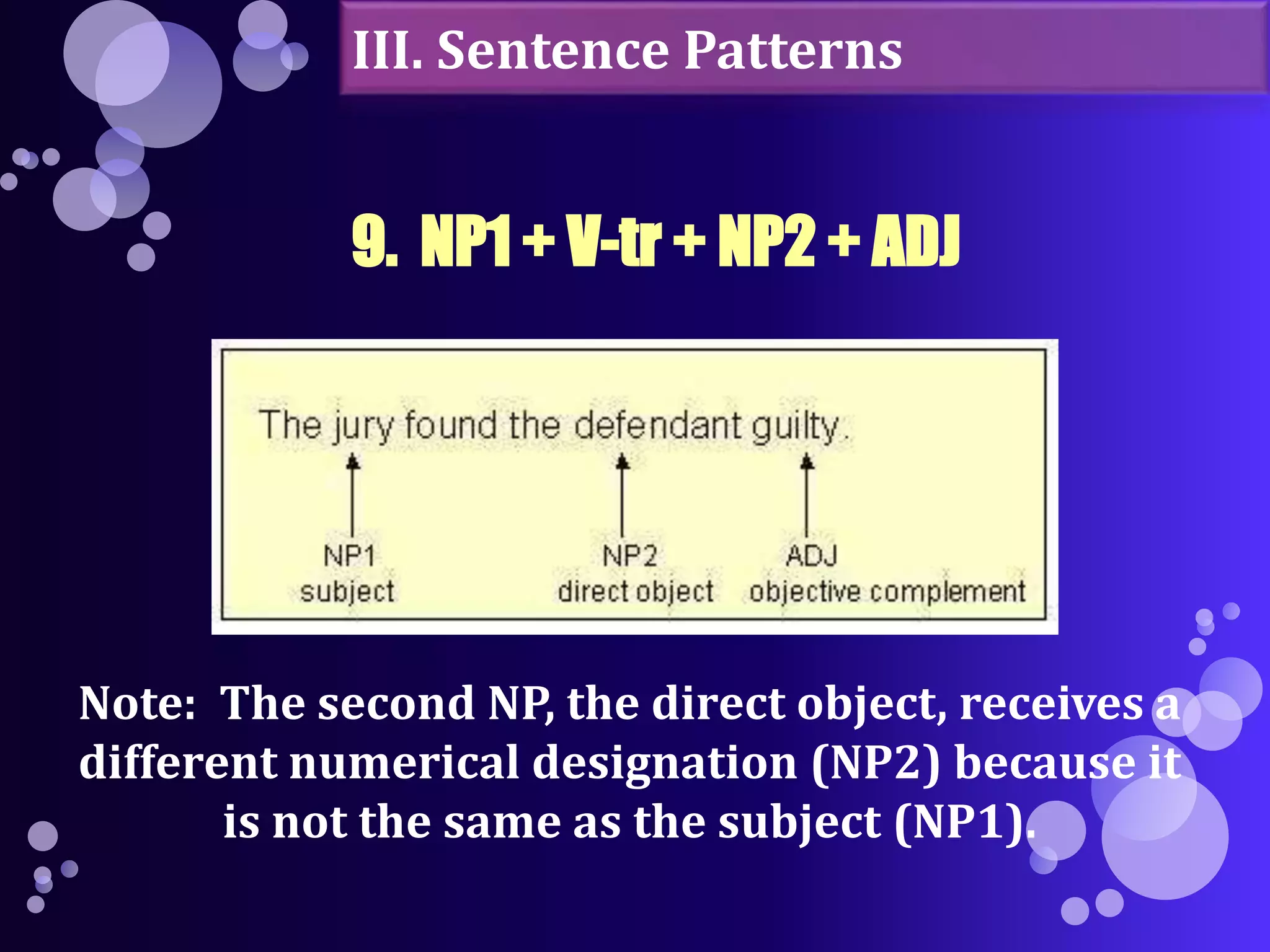 III. Sentence Patterns 
9. NP1 + V-tr + NP2 + ADJ 
Note: The second NP, the direct object, receives a 
different numerical designation (NP2) because it 
is not the same as the subject (NP1). 
 
