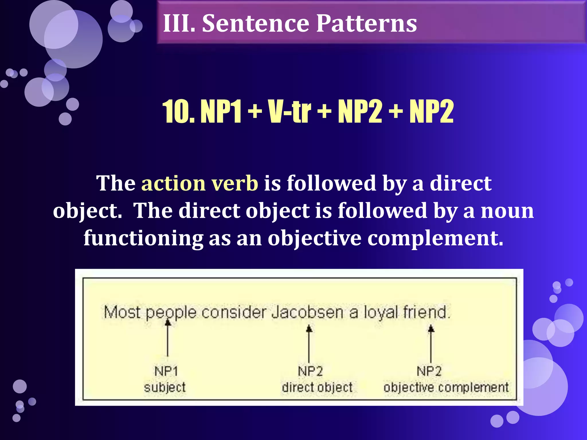 III. Sentence Patterns 
10. NP1 + V-tr + NP2 + NP2 
The action verb is followed by a direct 
object. The direct object is followed by a noun 
functioning as an objective complement. 
 