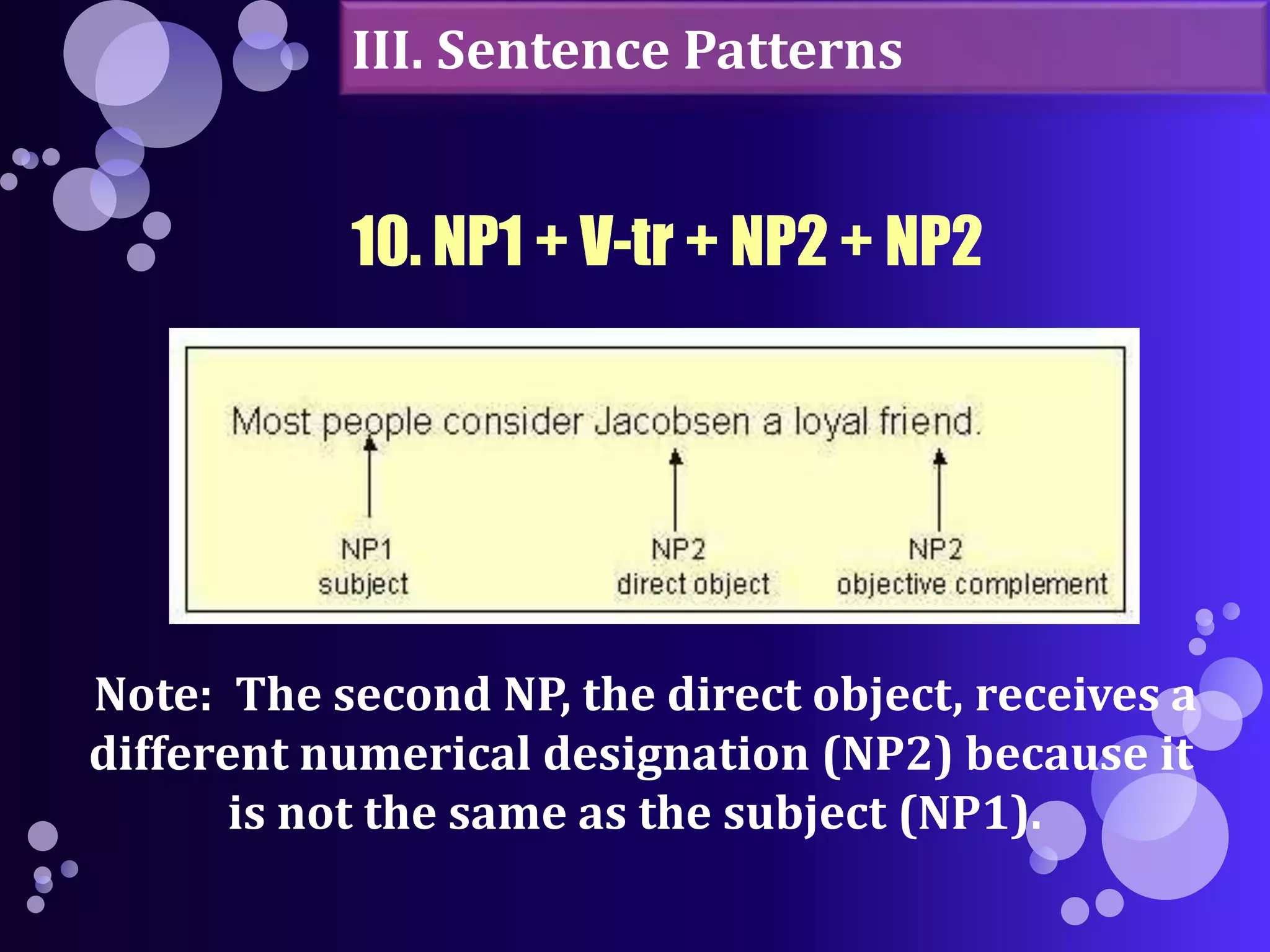 III. Sentence Patterns 
10. NP1 + V-tr + NP2 + NP2 
Note: The second NP, the direct object, receives a 
different numerical designation (NP2) because it 
is not the same as the subject (NP1). 
 