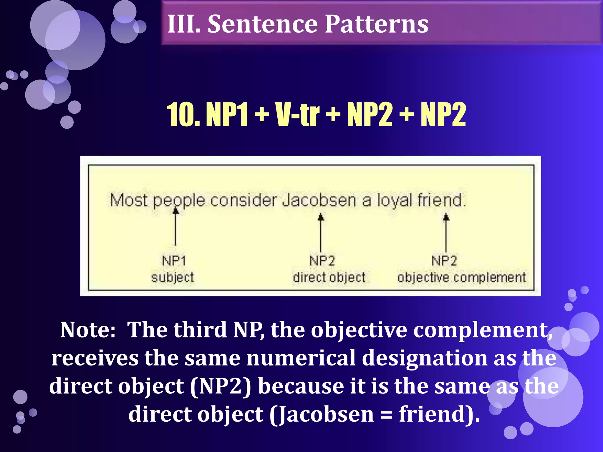 III. Sentence Patterns 
10. NP1 + V-tr + NP2 + NP2 
Note: The third NP, the objective complement, 
receives the same numerical designation as the 
direct object (NP2) because it is the same as the 
direct object (Jacobsen = friend). 
 