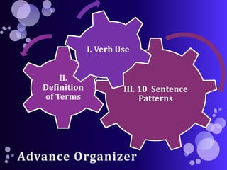 Sentence Patterns | PPTX