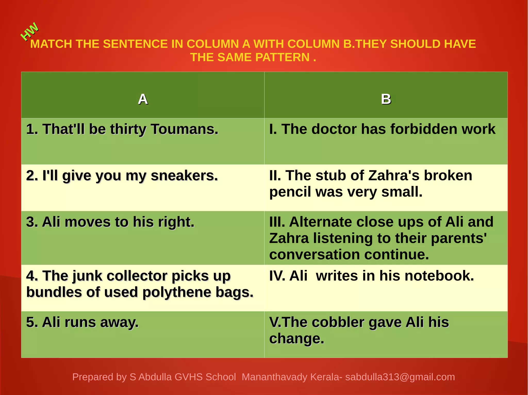 MATCH THE SENTENCE IN COLUMN A WITH COLUMN B.THEY SHOULD HAVE
THE SAME PATTERN .
AA BB
1. That'll be thirty Toumans.1. That'll be thirty Toumans. I. The doctor has forbidden work
2. I'll give you my sneakers.2. I'll give you my sneakers. II. The stub of Zahra's broken
pencil was very small.
3. Ali moves to his right.3. Ali moves to his right. III. Alternate close ups of Ali and
Zahra listening to their parents'
conversation continue.
4. The junk collector picks up4. The junk collector picks up
bundles of used polythene bags.bundles of used polythene bags.
IV. Ali writes in his notebook.
5. Ali runs away.5. Ali runs away. V.The cobbler gave Ali hisV.The cobbler gave Ali his
change.change.
Prepared by S Abdulla GVHS School Mananthavady Kerala- sabdulla313@gmail.com
HWHW
 