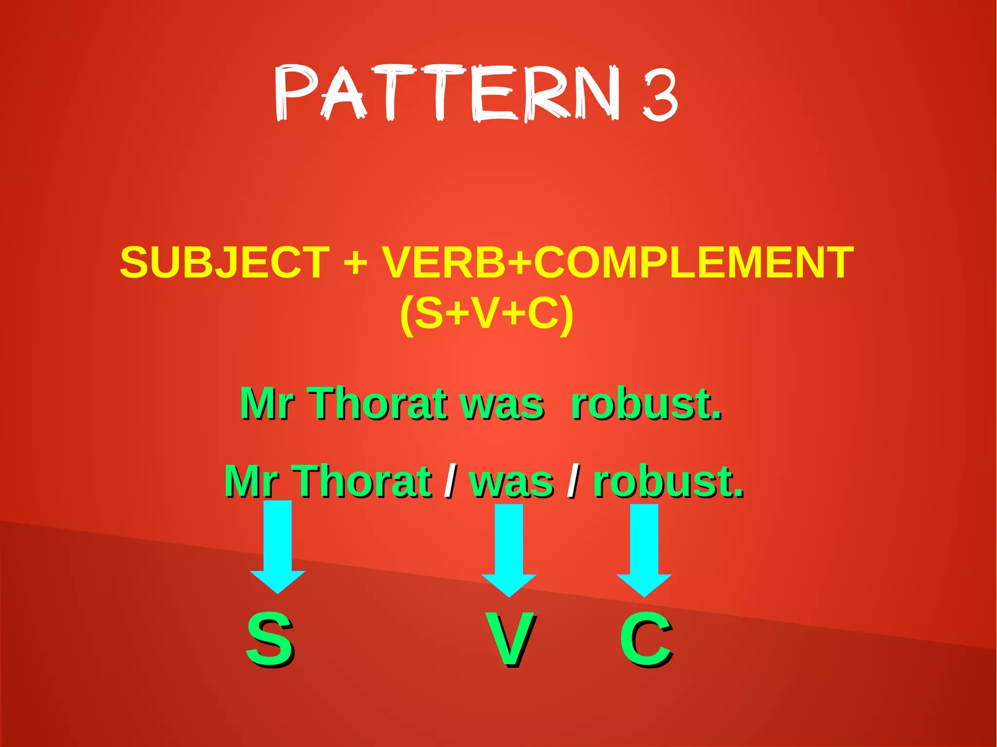 PATTERN 3
SUBJECT + VERB+COMPLEMENT
(S+V+C)
Mr Thorat was robust.Mr Thorat was robust.
Mr ThoratMr Thorat // waswas // robust.robust.
SS VV CC
 