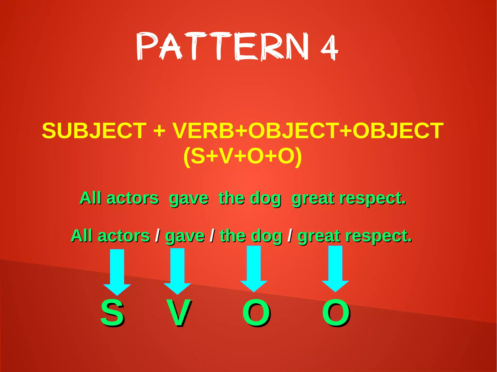 PATTERN 4
SUBJECT + VERB+OBJECT+OBJECT
(S+V+O+O)
All actors gave the dog great respect.All actors gave the dog great respect.
All actorsAll actors // gavegave // the dogthe dog // great respect.great respect.
SS VV OO OO
 