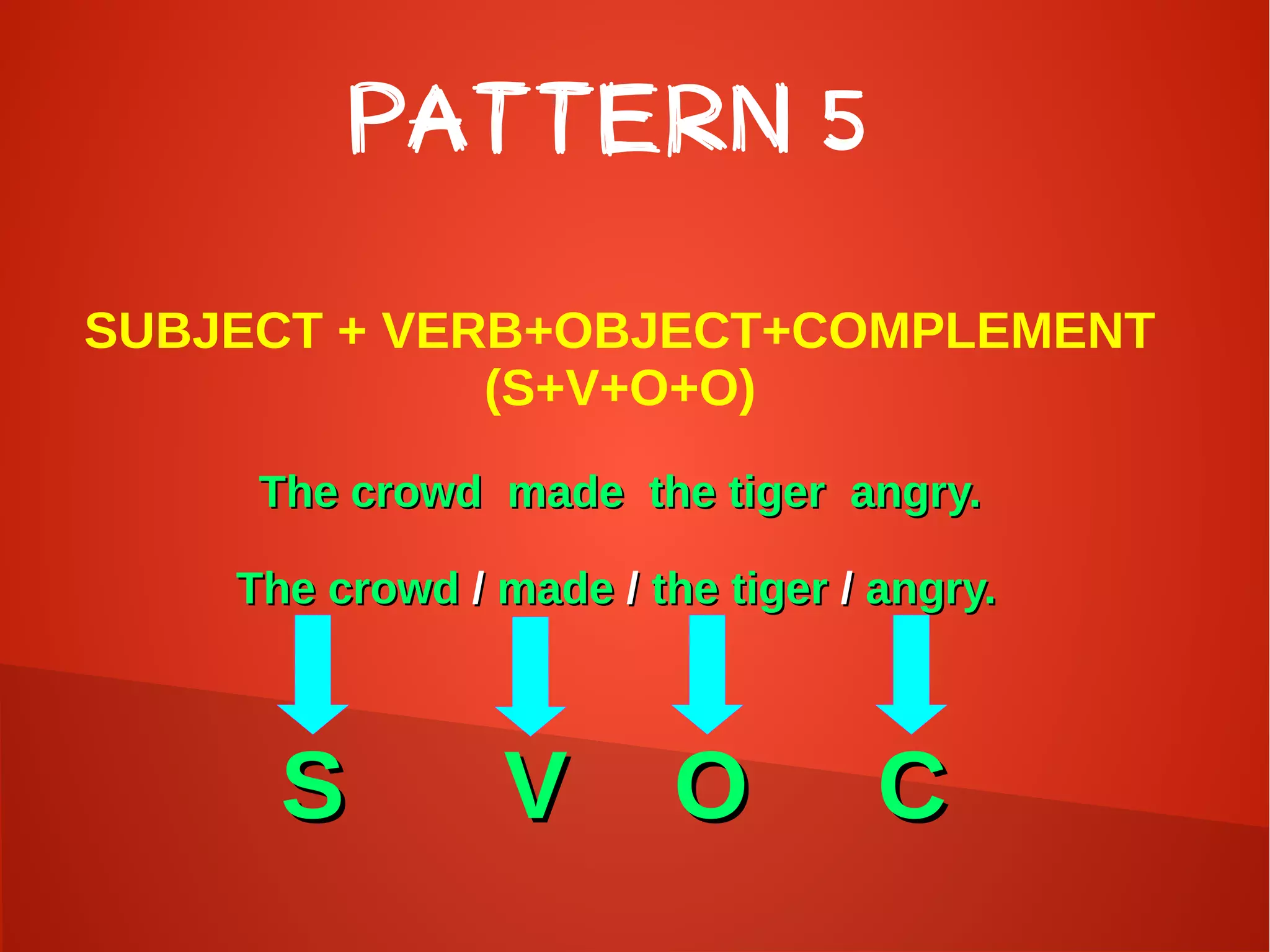PATTERN 5
SUBJECT + VERB+OBJECT+COMPLEMENT
(S+V+O+O)
The crowd made the tiger angry.The crowd made the tiger angry.
The crowdThe crowd // mademade // the tigerthe tiger // angry.angry.
SS VV OO CC
 