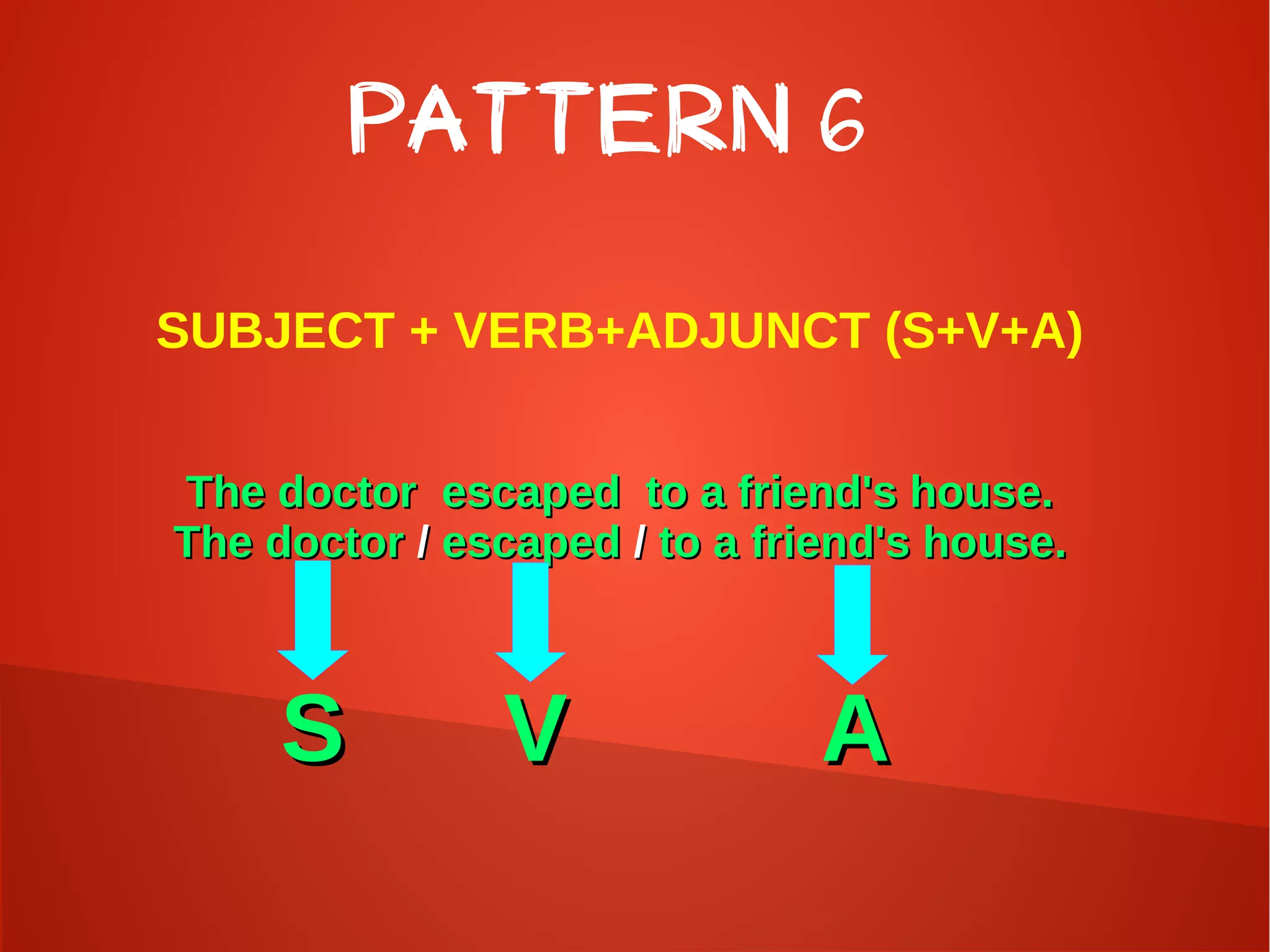 PATTERN 6
SUBJECT + VERB+ADJUNCT (S+V+A)
The doctor escaped to a friend's house.The doctor escaped to a friend's house.
The doctorThe doctor // escapedescaped // to a friend's house.to a friend's house.
SS VV AA
 
