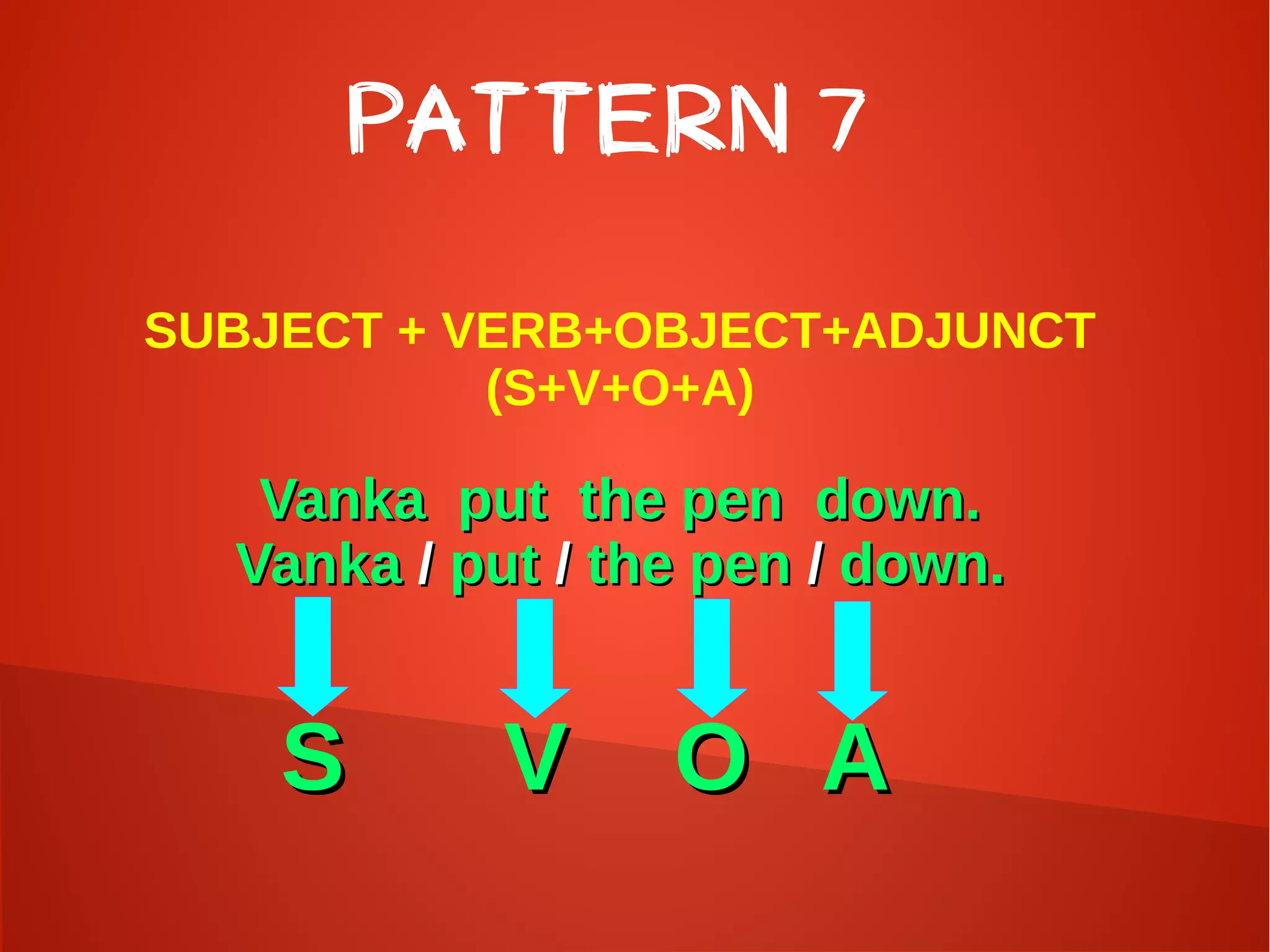 PATTERN 7
SUBJECT + VERB+OBJECT+ADJUNCT
(S+V+O+A)
Vanka put the pen down.Vanka put the pen down.
VankaVanka // putput // the penthe pen // down.down.
SS V OV O AA
 
