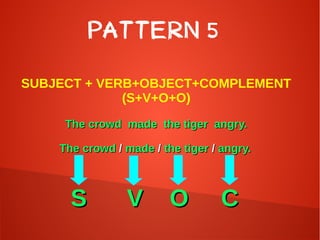 PATTERN 5
SUBJECT + VERB+OBJECT+COMPLEMENT
(S+V+O+O)
The crowd made the tiger angry.The crowd made the tiger angry.
The crowdThe crowd // mademade // the tigerthe tiger // angry.angry.
SS VV OO CC
 