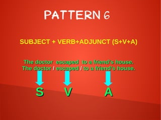 PATTERN 6
SUBJECT + VERB+ADJUNCT (S+V+A)
The doctor escaped to a friend's house.The doctor escaped to a friend's house.
The doctorThe doctor // escapedescaped // to a friend's house.to a friend's house.
SS VV AA
 