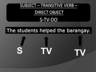 SENTENCE PATTERNS | PPTX