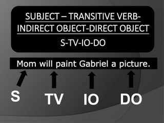 SENTENCE PATTERNS | PPTX