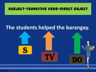 Subject-Transitive Verb-Direct Object
The students helped the barangay.
S
TV DO
 
