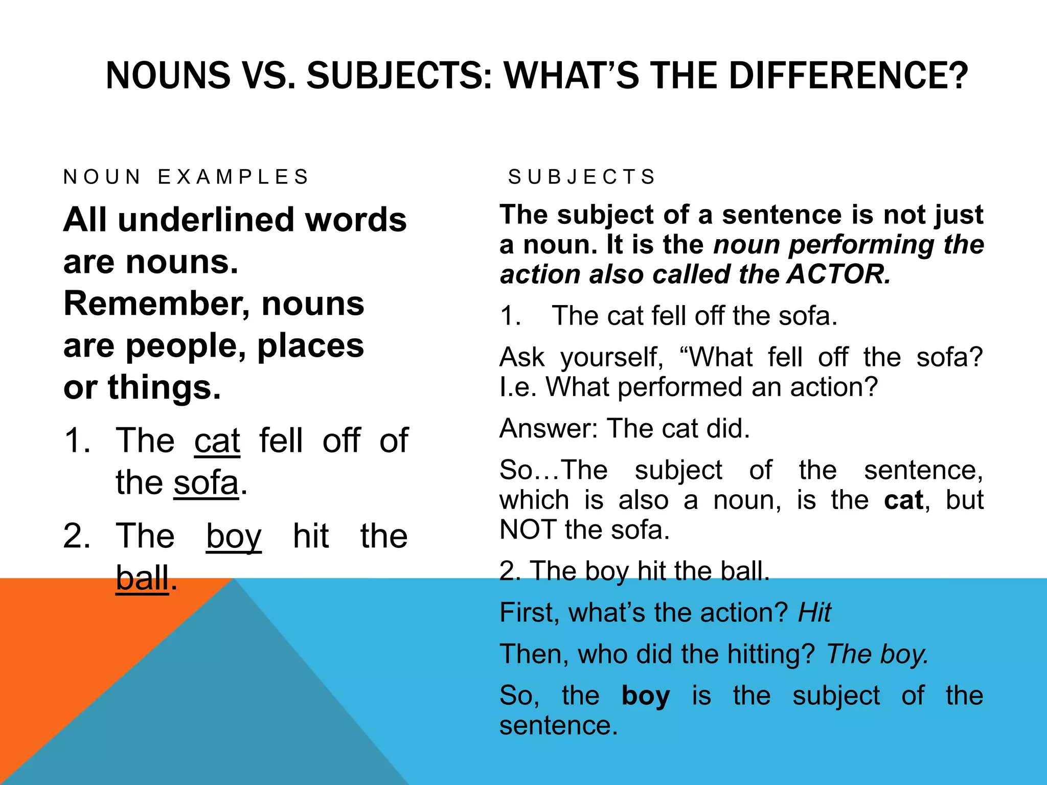 NOUNS VS. SUBJECTS: WHAT’S THE DIFFERENCE?
N O U N E X A M P L E S
All underlined words
are nouns.
Remember, nouns
are people, places
or things.
1. The cat fell off of
the sofa.
2. The boy hit the
ball.
S U B J E C T S
The subject of a sentence is not just
a noun. It is the noun performing the
action also called the ACTOR.
1. The cat fell off the sofa.
Ask yourself, “What fell off the sofa?
I.e. What performed an action?
Answer: The cat did.
So…The subject of the sentence,
which is also a noun, is the cat, but
NOT the sofa.
2. The boy hit the ball.
First, what’s the action? Hit
Then, who did the hitting? The boy.
So, the boy is the subject of the
sentence.
 