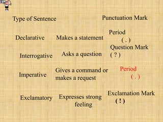 About the sentence in english language PPT.pptx