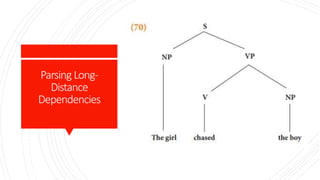 Parsing Long-
Distance
Dependencies
 