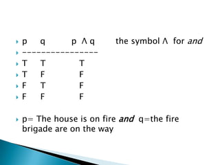 p     q          p  Λ q        the symbol Λ  for and----------------T	  TTT	  F		FF	  T		FF	  FFp= The house is on fire andq=the fire brigade are on the way	