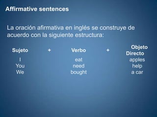 AffirmativesentencesLa oración afirmativa en inglés se construye de acuerdo con la siguiente estructura: 
