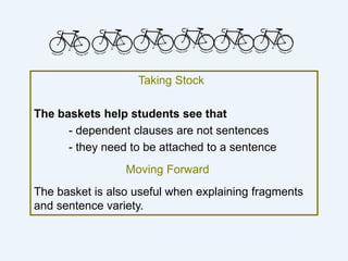 Taking Stock
The baskets help students see that
- dependent clauses are not sentences
- they need to be attached to a sentence
Moving Forward
The basket is also useful when explaining fragments
and sentence variety.
 