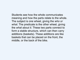 Students see how the whole communicates
meaning and how the parts relate to the whole.
The subject is one wheel, giving the who or
what. The predicate is the other wheel, giving
the what about it. These two parts connect to
form a stable structure, which can then carry
additions (baskets). These additions are like
baskets that can be placed on the front, the
middle, or the back of the bike.
 