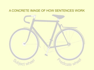 A CONCRETE IMAGE OF HOW SENTENCES WORK
 