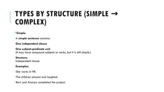 Comprehensive Guide to Sentence Structure and Types in English Grammar ...