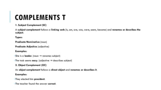 Comprehensive Guide to Sentence Structure and Types in English Grammar ...