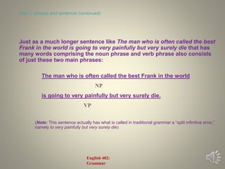 Just as a much longer sentence like The man who is often called the best
Frank in the world is going to very painfully but very surely die that has
many words comprising the noun phrase and verb phrase also consists
of just these two main phrases:
The man who is often called the best Frank in the world
NP
is going to very painfully but very surely die.
VP
(Note: This sentence actually has what is called in traditional grammar a “split infinitive error,”
namely to very painfully but very surely die)
slide 3: phrases and sentences (continued)
English 402:
Grammar
 