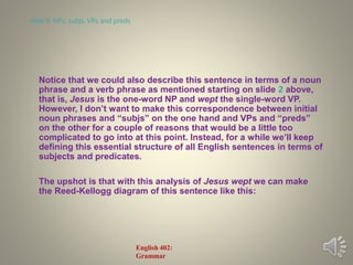Notice that we could also describe this sentence in terms of a noun
phrase and a verb phrase as mentioned starting on slide 2 above,
that is, Jesus is the one-word NP and wept the single-word VP.
However, I don’t want to make this correspondence between initial
noun phrases and “subjs” on the one hand and VPs and “preds”
on the other for a couple of reasons that would be a little too
complicated to go into at this point. Instead, for a while we’ll keep
defining this essential structure of all English sentences in terms of
subjects and predicates.
The upshot is that with this analysis of Jesus wept we can make
the Reed-Kellogg diagram of this sentence like this:
slide 9: NPs, subjs, VPs and preds
English 402:
Grammar
 