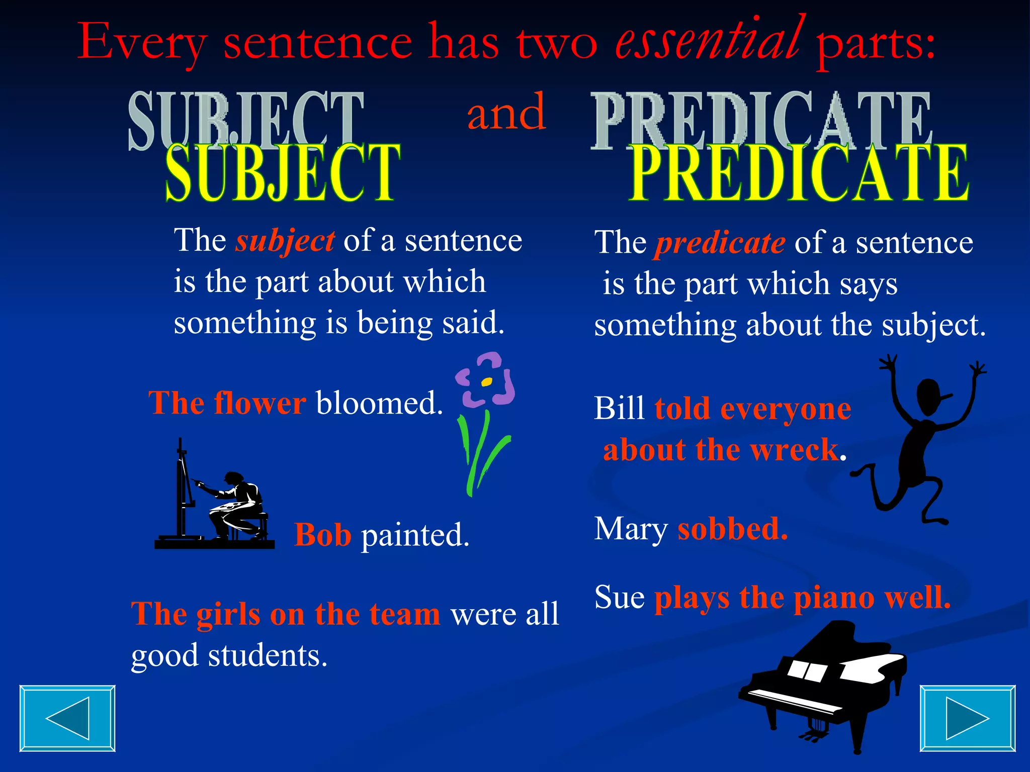 Every sentence has two  essential   parts:  and  The  subject   of a sentence is the part about which something is being said. The flower  bloomed. Bob  painted. The girls on the team  were all good students. The   predicate  of a sentence is the part which says  something about the subject. Bill  told everyone about the wreck . Mary  sobbed. Sue  plays the piano well. SUBJECT PREDICATE 