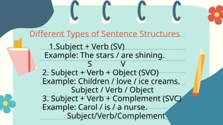 Sentence, Situation-Sentences (DYSSA JANE M. AYNIP).pptx