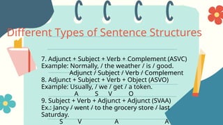 Sentence, Situation-Sentences (DYSSA JANE M. AYNIP).pptx