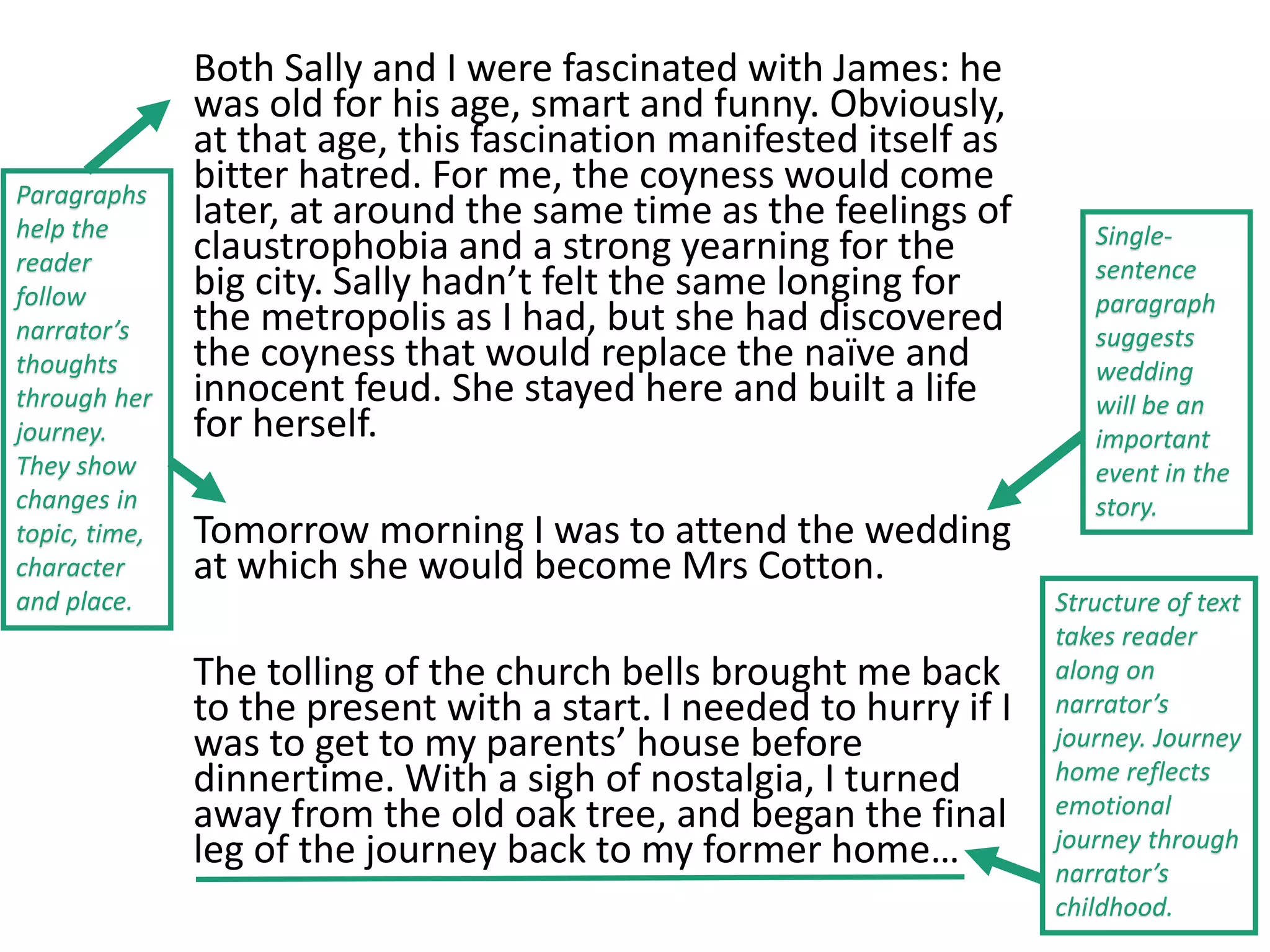 Both Sally and I were fascinated with James: he
was old for his age, smart and funny. Obviously,
at that age, this fascination manifested itself as
bitter hatred. For me, the coyness would come
later, at around the same time as the feelings of
claustrophobia and a strong yearning for the
big city. Sally hadn’t felt the same longing for
the metropolis as I had, but she had discovered
the coyness that would replace the naïve and
innocent feud. She stayed here and built a life
for herself.
Tomorrow morning I was to attend the wedding
at which she would become Mrs Cotton.
The tolling of the church bells brought me back
to the present with a start. I needed to hurry if I
was to get to my parents’ house before
dinnertime. With a sigh of nostalgia, I turned
away from the old oak tree, and began the final
leg of the journey back to my former home…
Paragraphs
help the
reader
follow
narrator’s
thoughts
through her
journey.
They show
changes in
topic, time,
character
and place.
Single-
sentence
paragraph
suggests
wedding
will be an
important
event in the
story.
Structure of text
takes reader
along on
narrator’s
journey. Journey
home reflects
emotional
journey through
narrator’s
childhood.
 