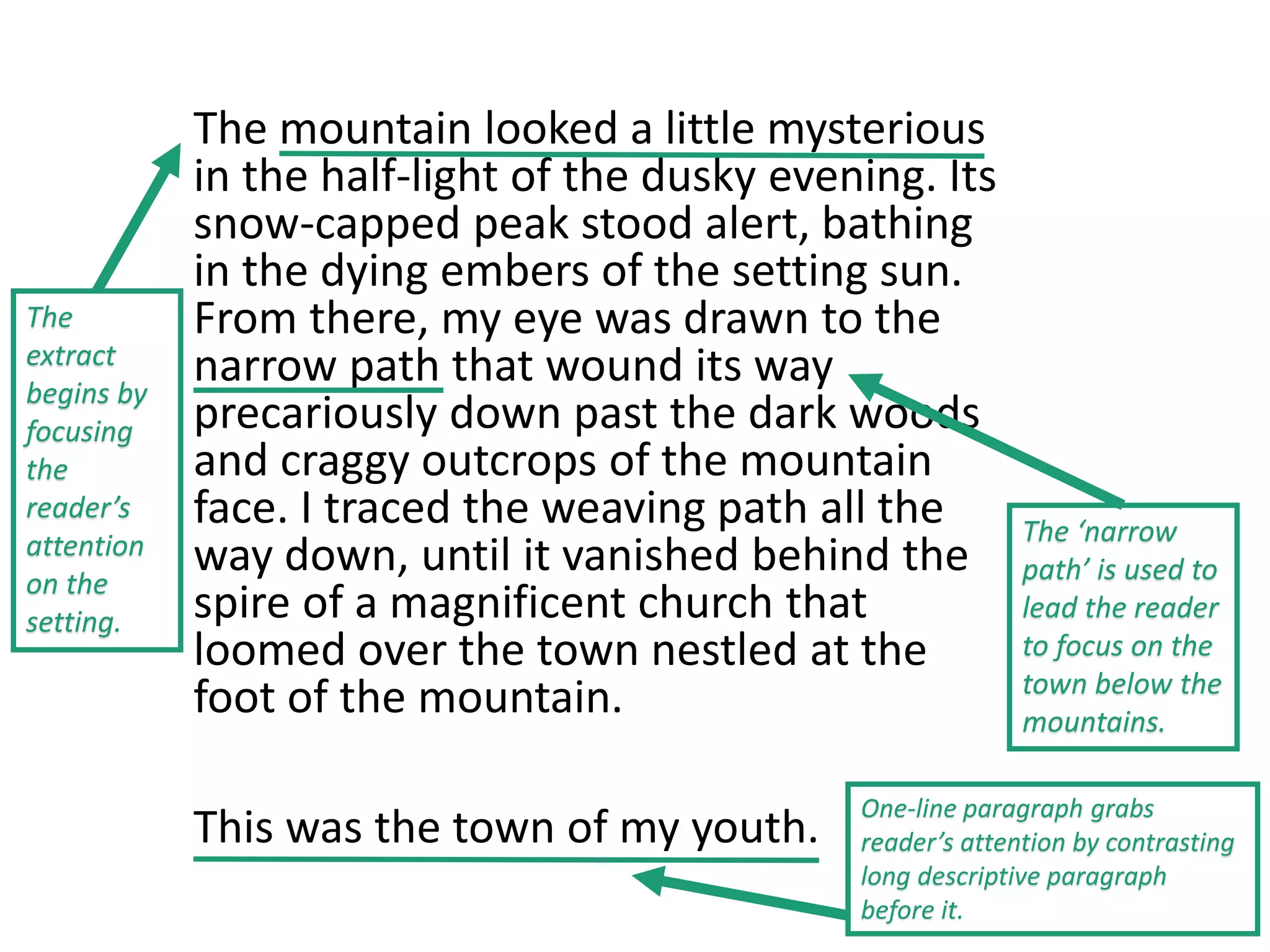 The mountain looked a little mysterious
in the half-light of the dusky evening. Its
snow-capped peak stood alert, bathing
in the dying embers of the setting sun.
From there, my eye was drawn to the
narrow path that wound its way
precariously down past the dark woods
and craggy outcrops of the mountain
face. I traced the weaving path all the
way down, until it vanished behind the
spire of a magnificent church that
loomed over the town nestled at the
foot of the mountain.
This was the town of my youth.
The
extract
begins by
focusing
the
reader’s
attention
on the
setting.
The ‘narrow
path’ is used to
lead the reader
to focus on the
town below the
mountains.
One-line paragraph grabs
reader’s attention by contrasting
long descriptive paragraph
before it.
 