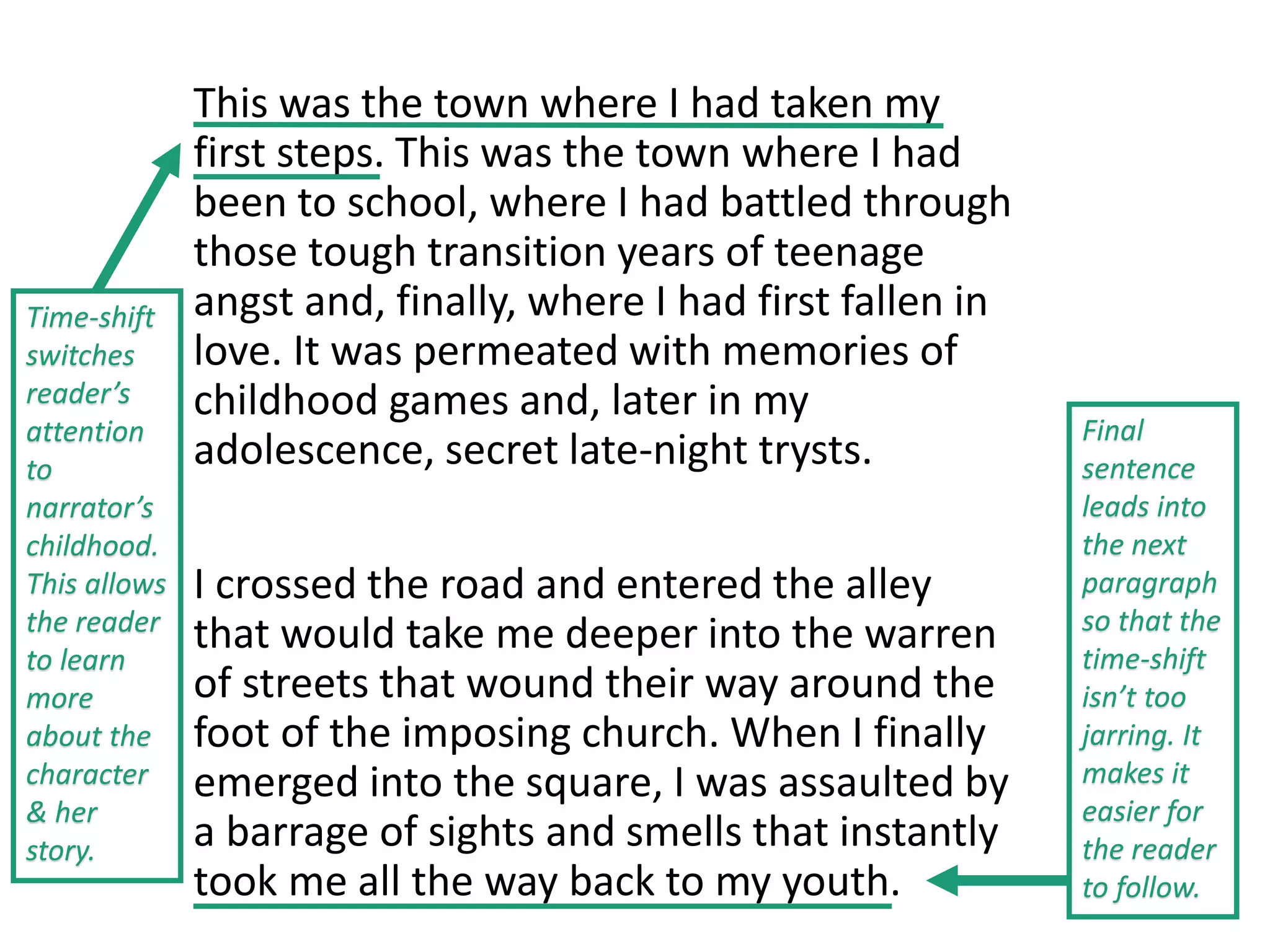 This was the town where I had taken my
first steps. This was the town where I had
been to school, where I had battled through
those tough transition years of teenage
angst and, finally, where I had first fallen in
love. It was permeated with memories of
childhood games and, later in my
adolescence, secret late-night trysts.
I crossed the road and entered the alley
that would take me deeper into the warren
of streets that wound their way around the
foot of the imposing church. When I finally
emerged into the square, I was assaulted by
a barrage of sights and smells that instantly
took me all the way back to my youth.
Time-shift
switches
reader’s
attention
to
narrator’s
childhood.
This allows
the reader
to learn
more
about the
character
& her
story.
Final
sentence
leads into
the next
paragraph
so that the
time-shift
isn’t too
jarring. It
makes it
easier for
the reader
to follow.
 
