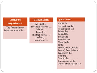 Sentences structure complex sentences | PPT