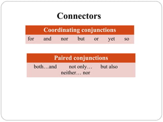 Sentences structure complex sentences | PPT