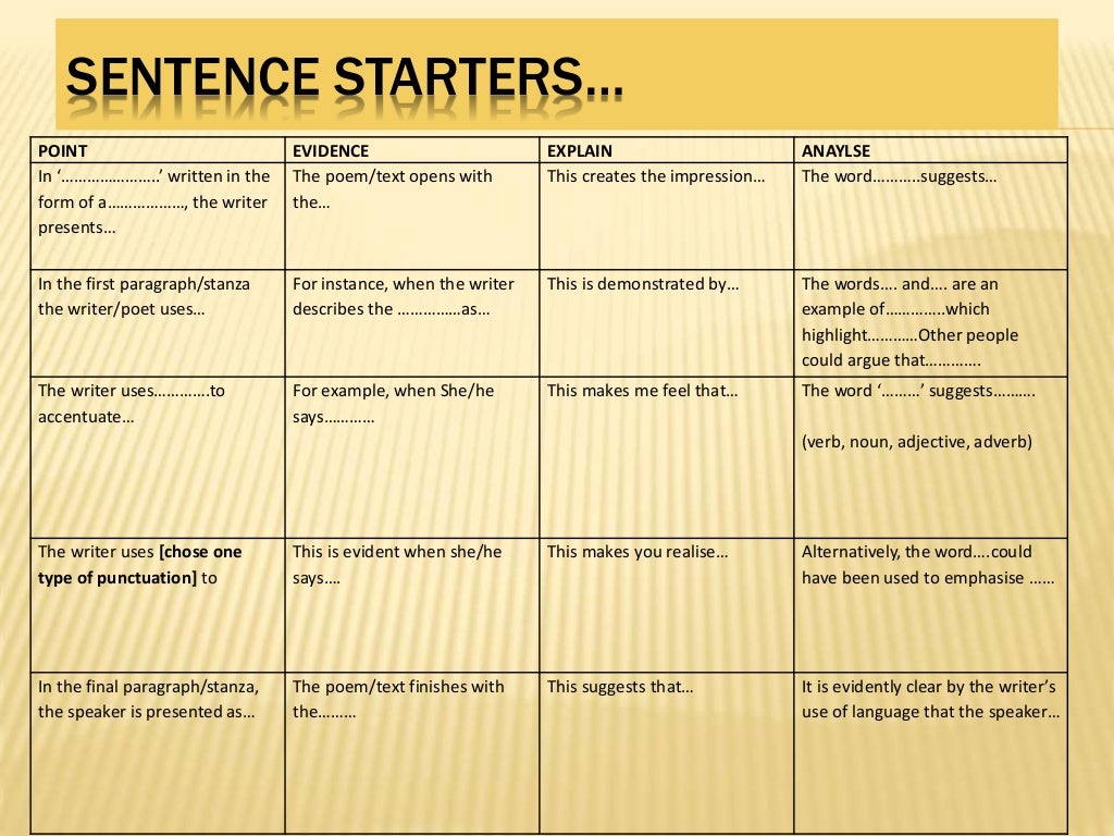 Verb Sentence Starters Worksheet
