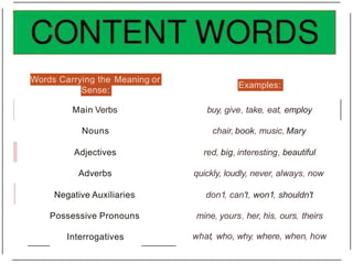 Main Verbs buy, give, take, eat, employ
Words Carrying the Meaning or
Sense:
Examples:
Nouns chair, book, music, Mary
Adjectives red, big, interesting, beautiful
Adverbs quickly, loudly, never, always, now
Negative Auxiliaries don1, can't, won1, shouldn't
Possessive Pronouns mine, yours, her, his, ours, theirs
Interrogatives what, who, why, where, when, how
 