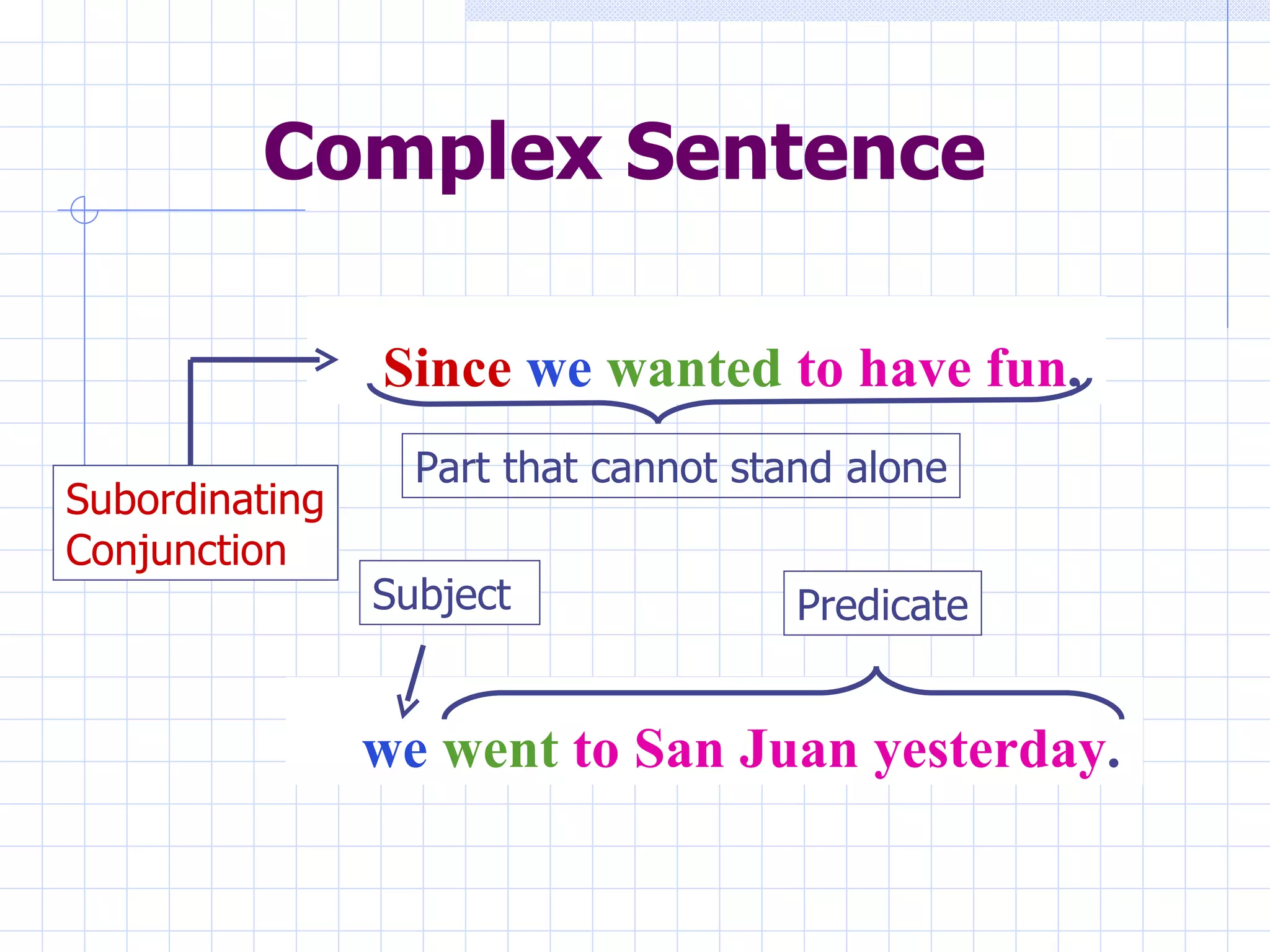 Complex Sentence Since   we   wanted   to have fun ,  we   went   to San Juan yesterday . Predicate Subject Subordinating Conjunction Part that cannot stand alone 