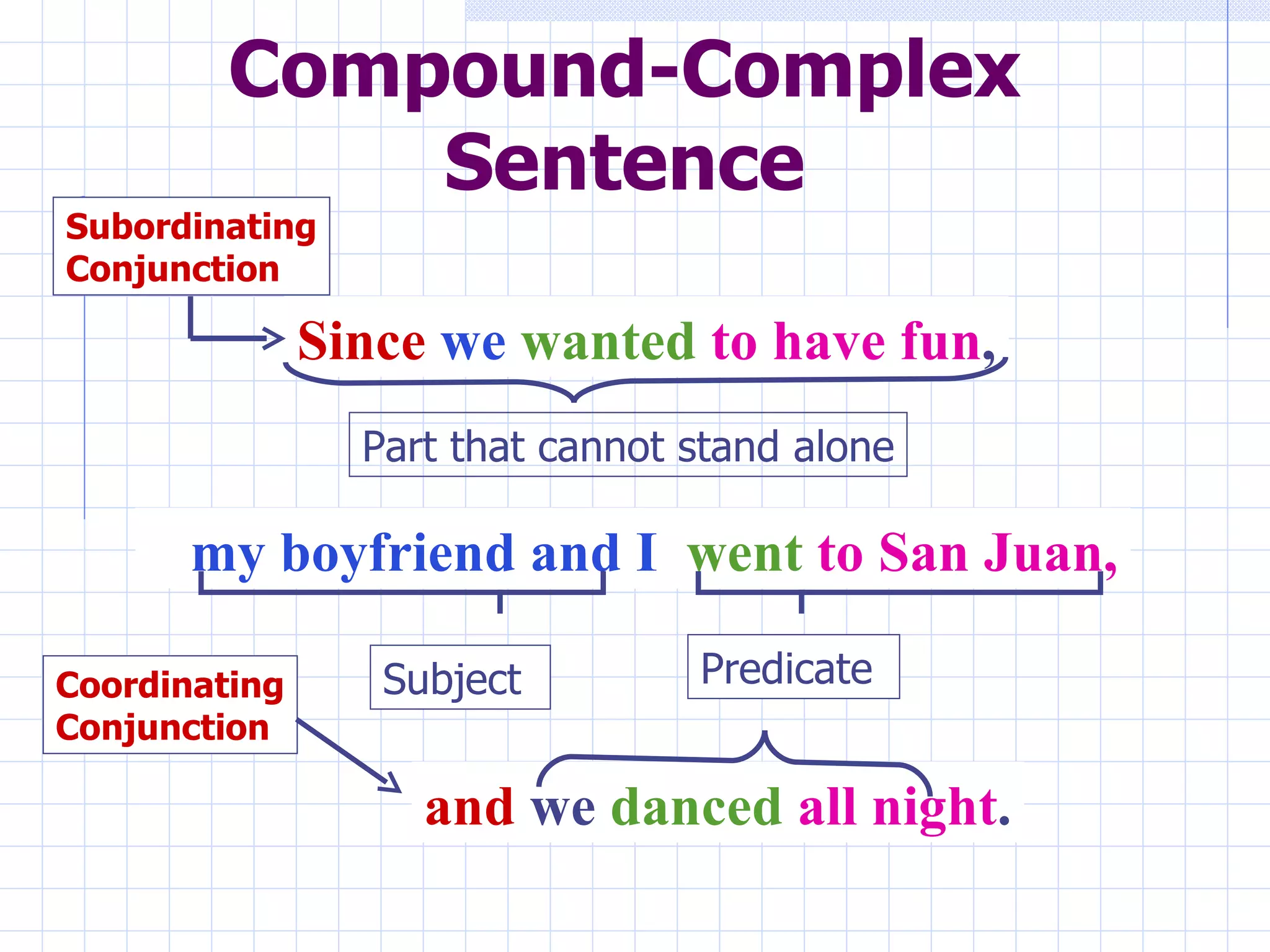 Since   we   wanted   to have fun , my boyfriend and I   went   to San Juan, and  we  danced   all night . Subject Predicate Subordinating Conjunction Coordinating Conjunction Part that cannot stand alone Compound-Complex Sentence 