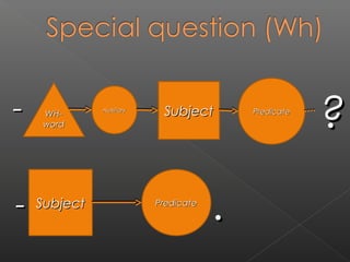 -

WHword

Subject

Auxiliary

Subject

Predicate

Predicate

.

?

 