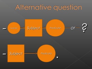 -

Auxiliary

Subject

Subject

Predicate

Predicate

.

or

?

 