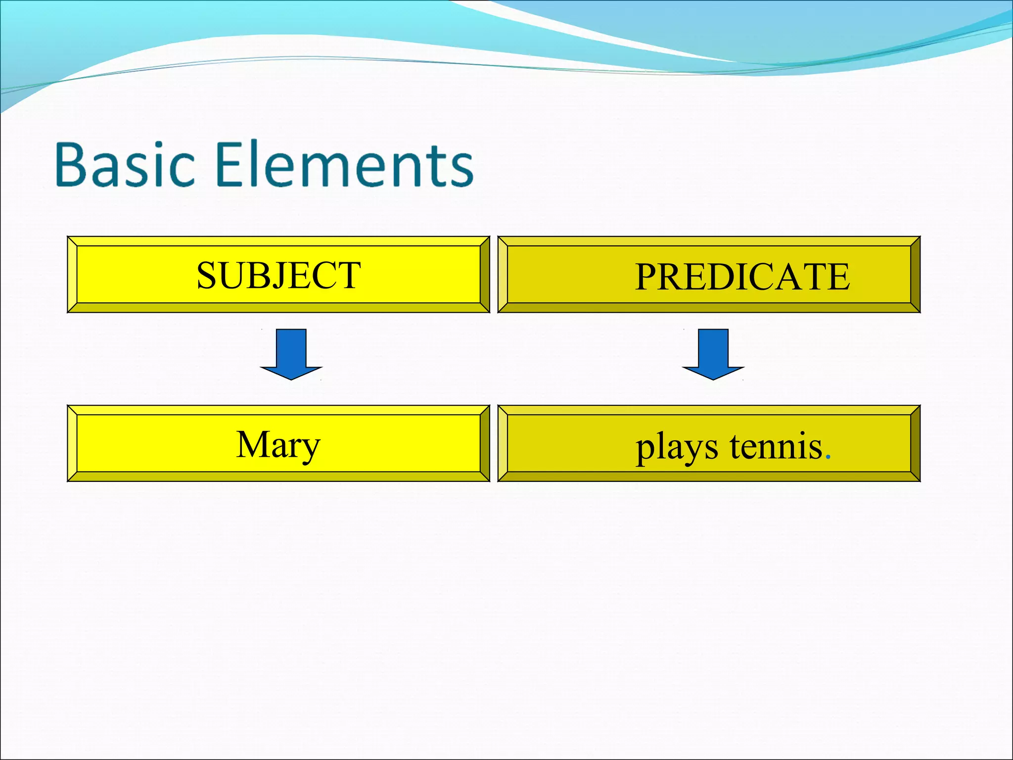 SUBJECT

PREDICATE

Mary

plays tennis.

 