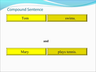 Tom

swims,

and

Mary

plays tennis.

 